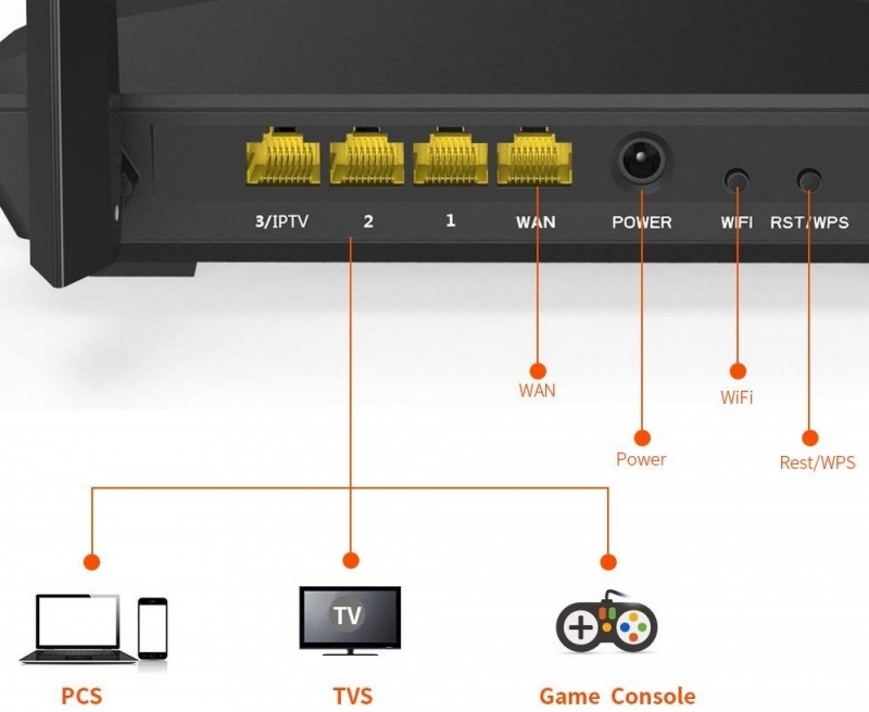  Настройки и обновление прошивки роутера Tenda AC1200