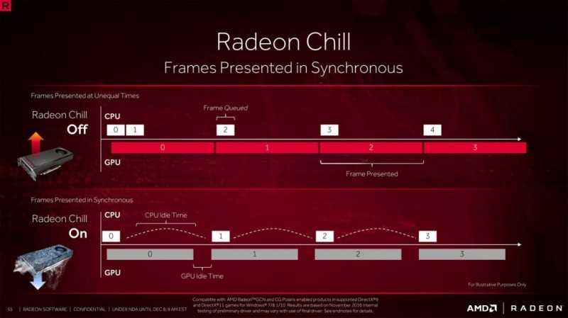  Что даёт функция Radeon Chill в играх