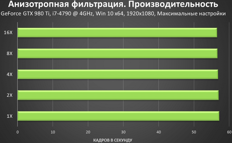  Анизотропная фильтрация: что это такое, на что влияет, нужно ли включать