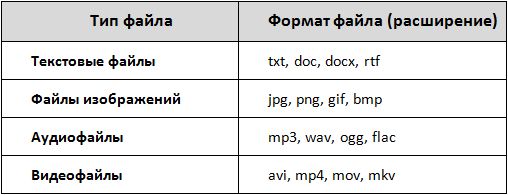  Для чего нужно менять формат файлов в Windows и как это сделать