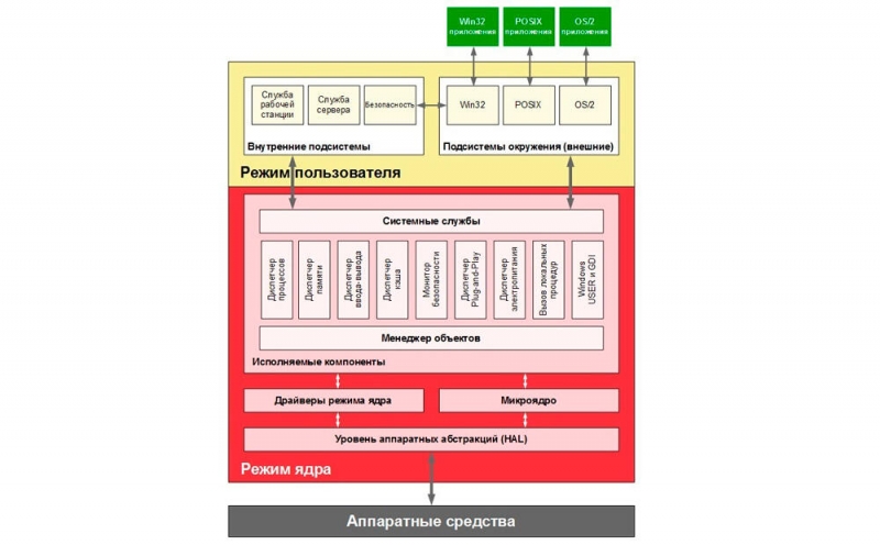  Способы исправления ошибки Memory Management в Windows