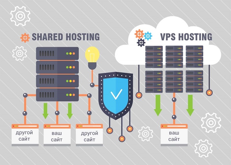  В чём разница между VPS и VDS, и что лучше выбрать