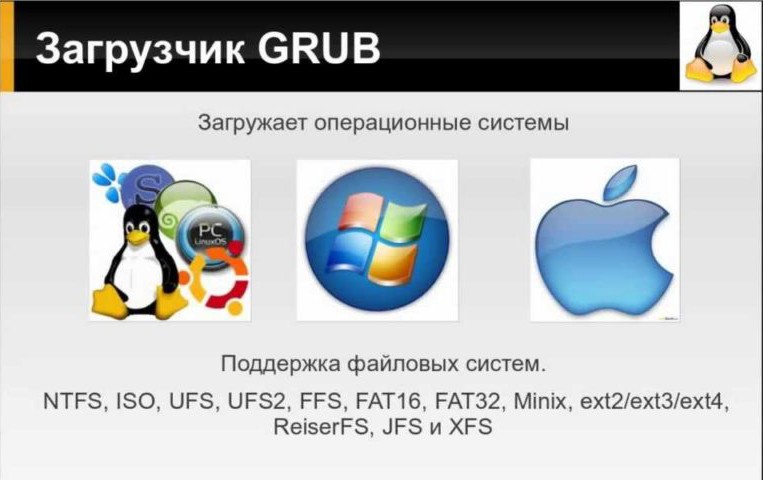  Быстрое восстановление загрузчика Grub в Ubuntu