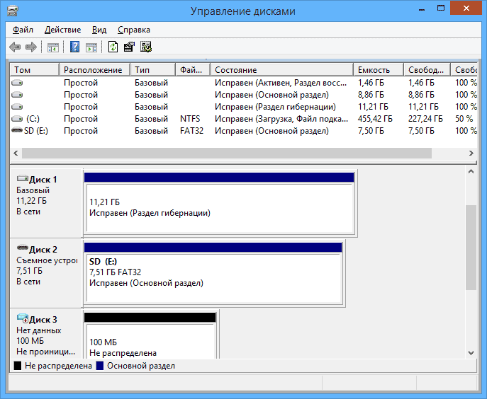  GPT и MBR-диски компьютера