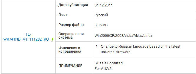  Как настроить и прошить роутер TP-LINK TL-WR741ND