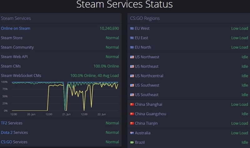  Steam не грузит страницы: что делать и как исправить