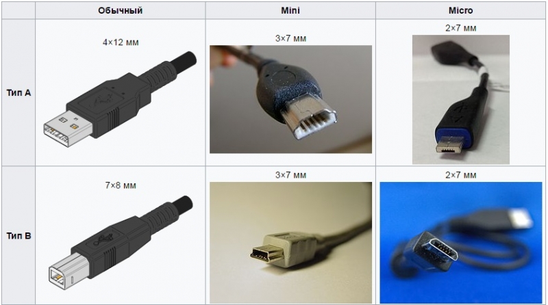  USB 2.0 и USB 3.0 – чем отличаются поколения интерфейса