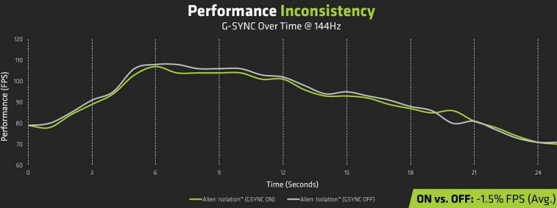  Технология FreeSync: для чего нужна, как включить