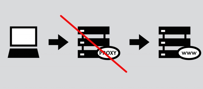 Правильное использование прокси-сервера