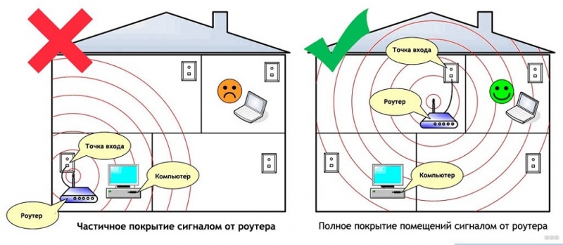  Пошаговая инструкция по настройке Wi-Fi роутера