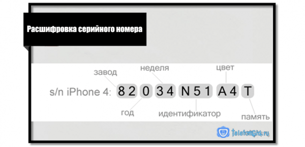 Определение страны выпуска iPhone