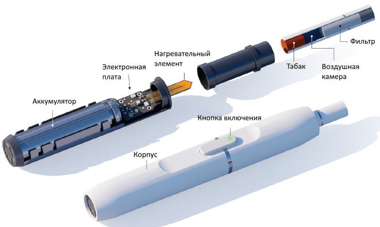  Зачем нужно чистить IQOS и как это делать правильно