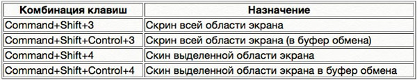  Подробная инструкция о том, как делать скриншоты на MacBook