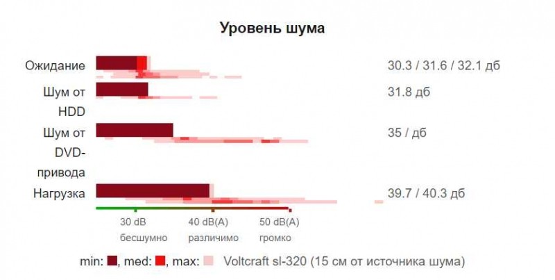  Особенности выбора жёсткого диска для ПК