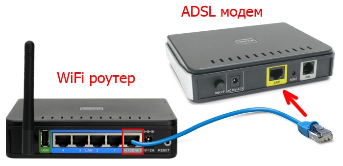  Правильная настройка модема ADSL
