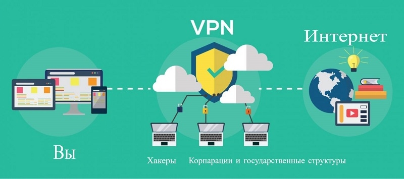  Способы правильной настройки VPN на Android