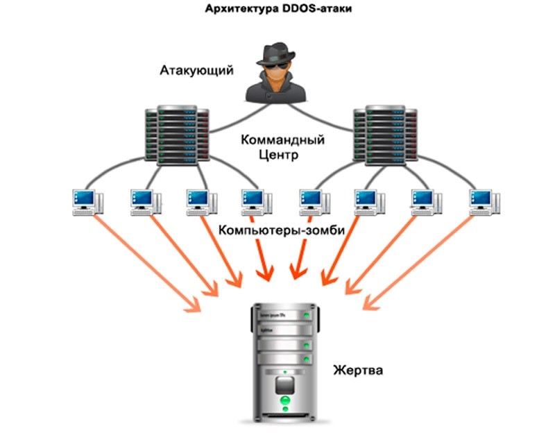  Установка, настройка и удаление антивируса Symantec Endpoint Protection