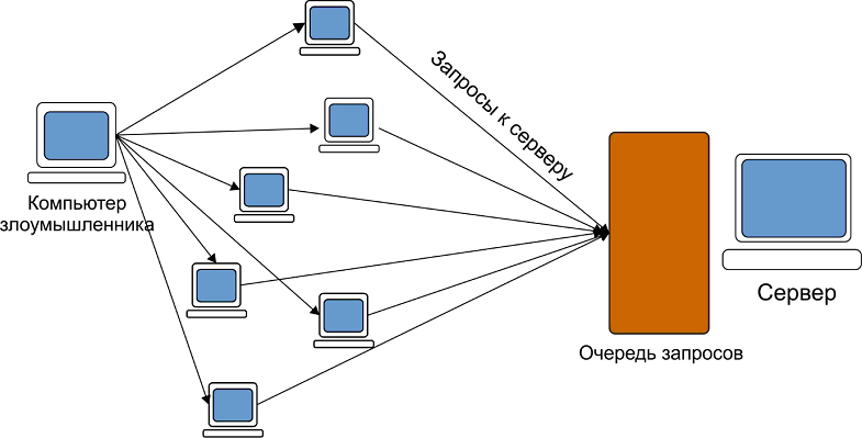  Как исправить ошибку 502 Bad Gateway