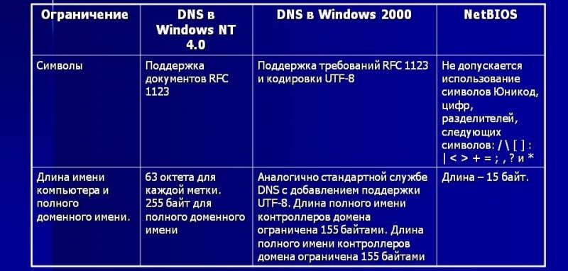  Что такое NetBIOS в Windows, как включить службу или приостановить её работу