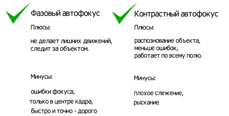  Фазовый автофокус в камере смартфона: что это такое и как он работает