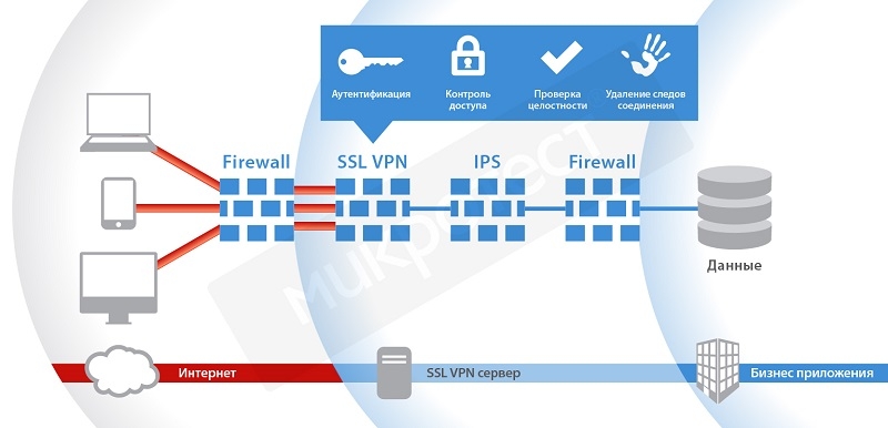  Способы правильной настройки VPN на Android
