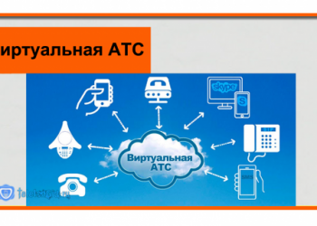 Новая телефония Ростелеком-виртуальная АТС