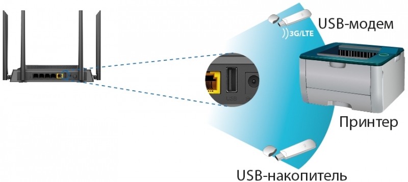  Как настроить и перепрошить роутер D-Link DIR-825