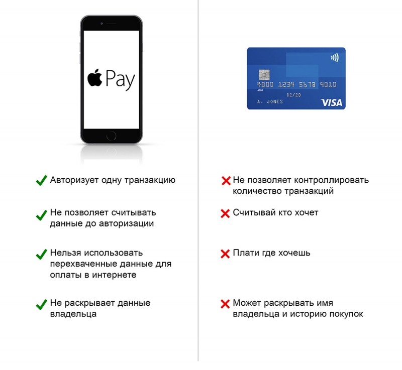  Сравнение мобильных платёжных систем Google Pay, Android Pay, Apple Pay и Samsung Pay