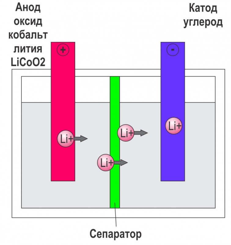  Как продлить жизнь литий-ионного аккумулятора