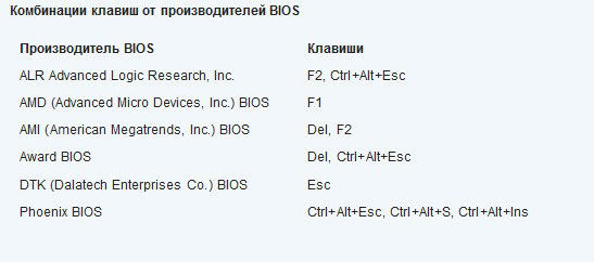  Установка операционной системы с флешки через BIOS