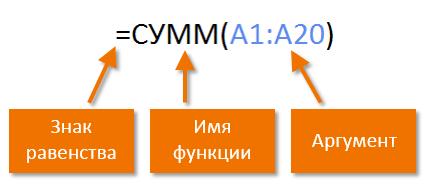  Методы работы в Excel «с нуля» для новичиков