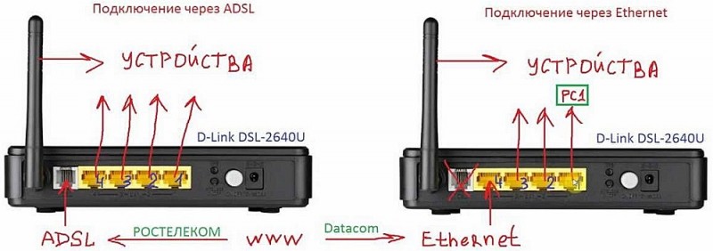  Как настроить и перепрошить роутер D-Link DSL-2640U