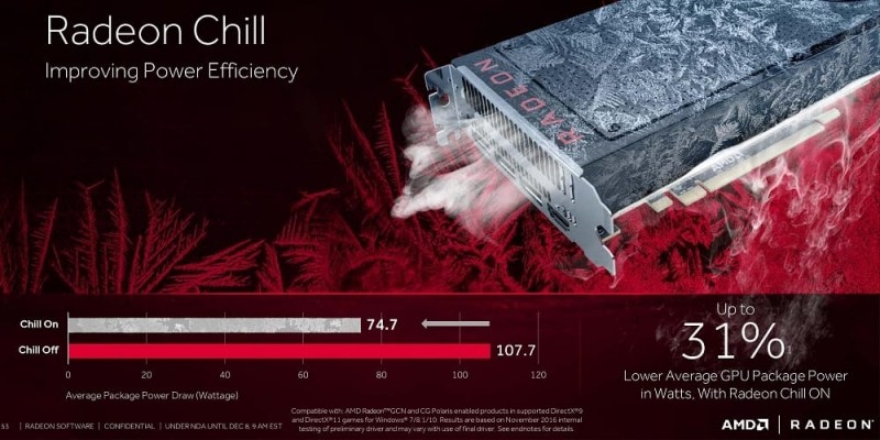  Что даёт функция Radeon Chill в играх