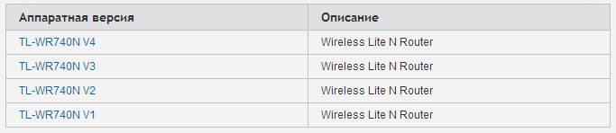  Как перепрошить роутер TP-LINK TL-WR740N