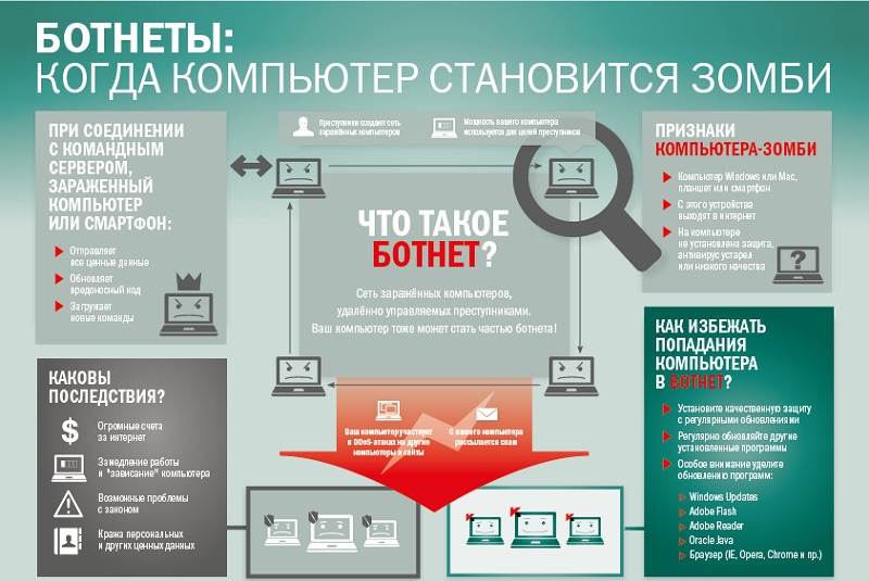 Поиск и удаление скрытого майнера на компьютере Поиск и удаление скрытого майнера на компьютере