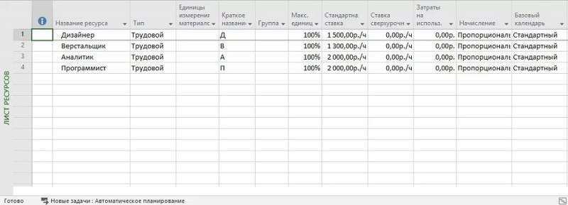  Microsoft Project: для чего нужна, как работать с программой