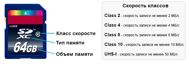  Как узнать класс карты памяти, что он собой представляет