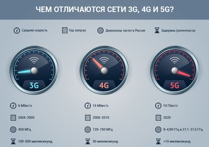  Включение и настройка 4G (LTE) на смартфонах с ОС Android