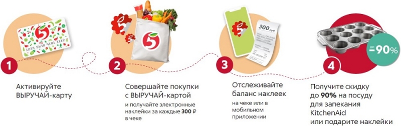  Какие преимущества даёт приложение Пятёрочка и как им правильно пользоваться