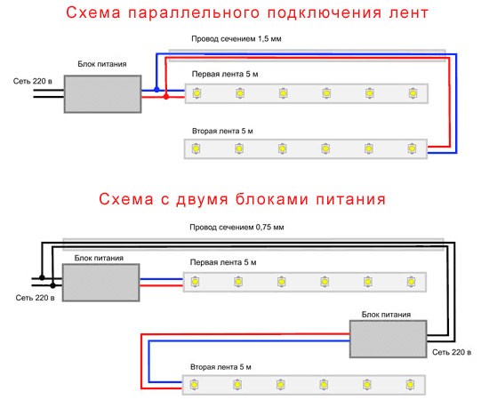  Особенности расчёта и подключения блока питания к светодиодной ленте