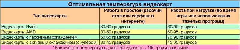  Как узнать температуру видеокарты в компьютере или ноутбуке