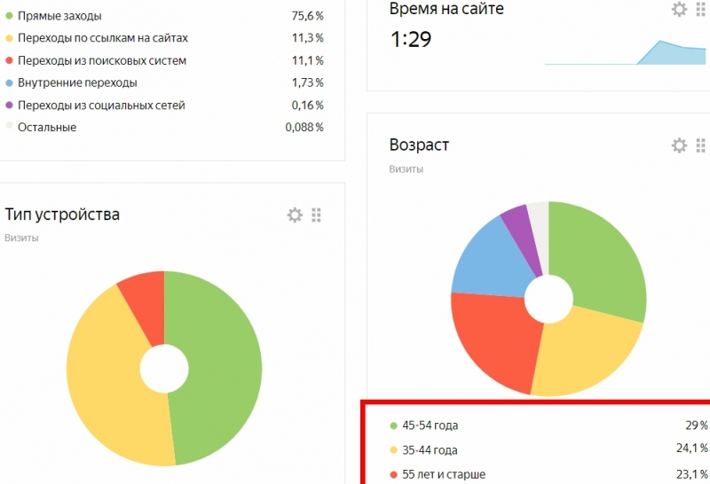  Как создать канал в Яндекс.Дзен и как на этом можно заработать