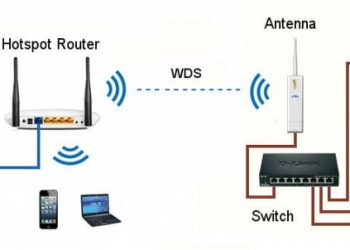 Настройка распределённой беспроводной системы при помощи режимов WDS