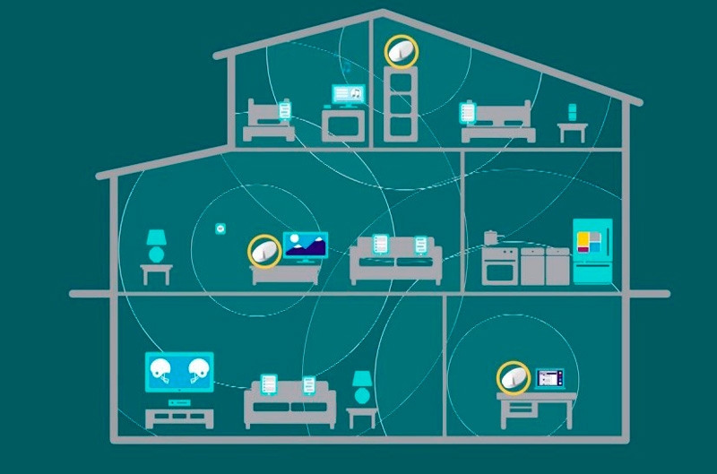  Что такое система Wi-Fi Mesh и как её построить