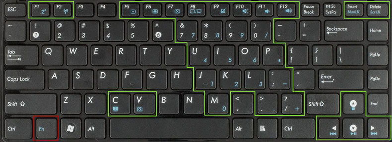  Клавиатуры на ноутбуках: настройка, сочетания клавиш, переключение режимов и другие советы