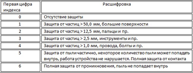  Степень защиты IP68 – что означает маркировка, смартфоны с лучшей защитой