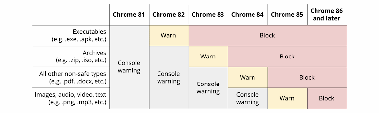  Как скачать файл, который заблокирован Google&nbsp;Chrome