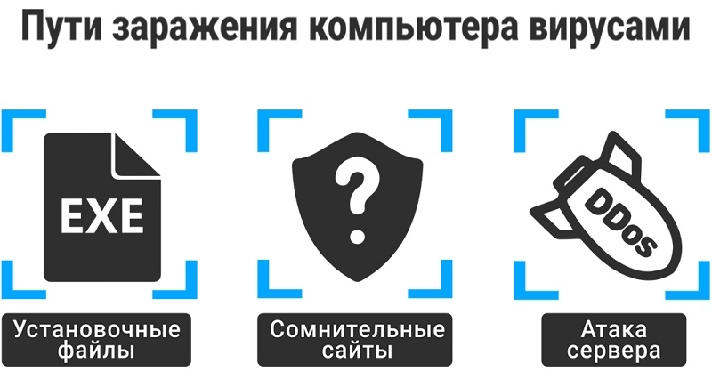 Поиск и удаление скрытого майнера на компьютере Поиск и удаление скрытого майнера на компьютере