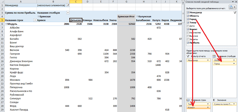  Сводная таблица Excel: создание, работа с данными, удаление