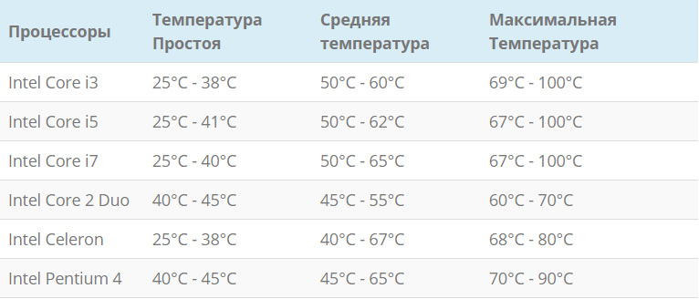  Что означают параметры AIDA64 &laquo;диод ЦП, ГП, РСН&raquo;
